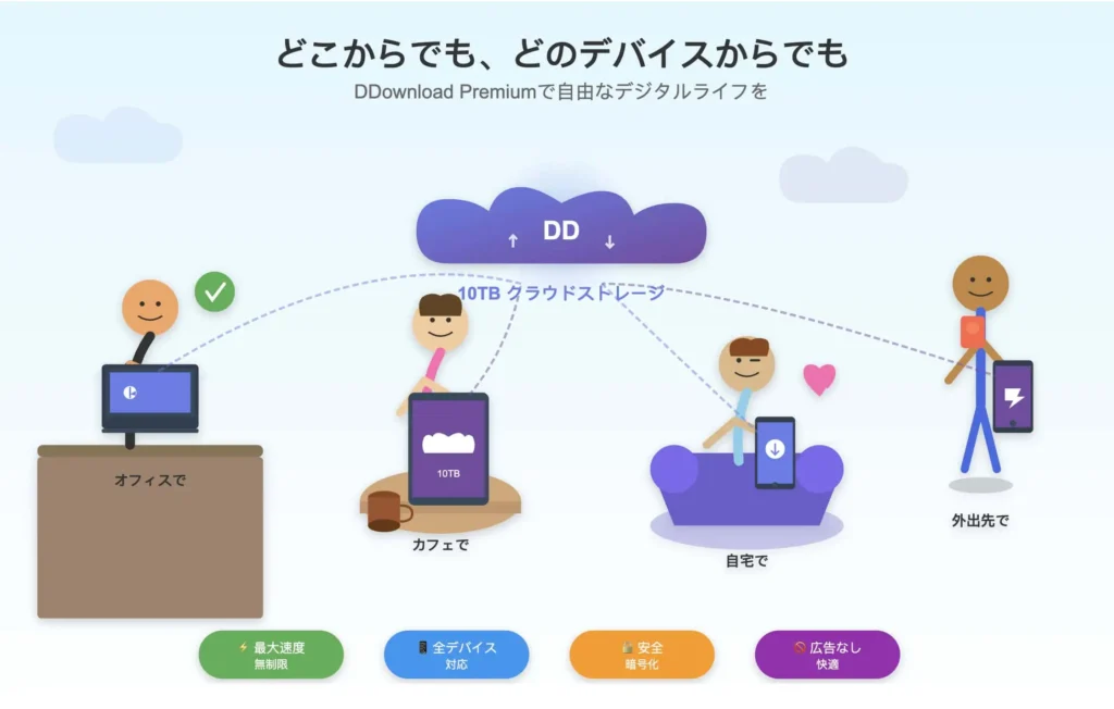 様々な場所、デバイスからDDownload Premiumにアクセスする幸せなユーザーたち