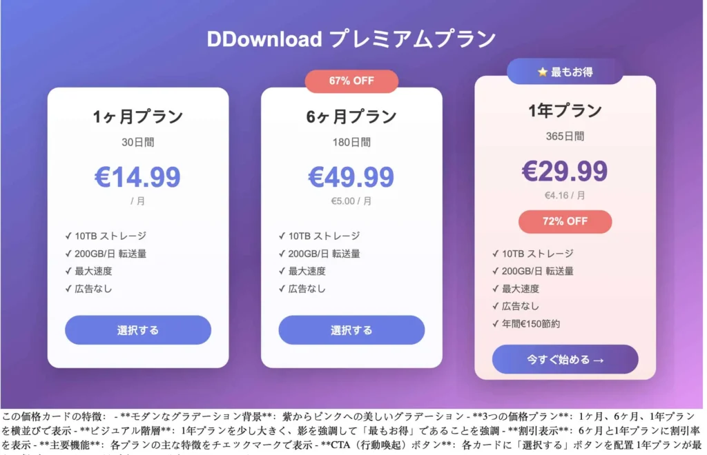 モダンなグラデーション背景に並ぶ3つの価格カード、異なるサブスクリプションプランを表示